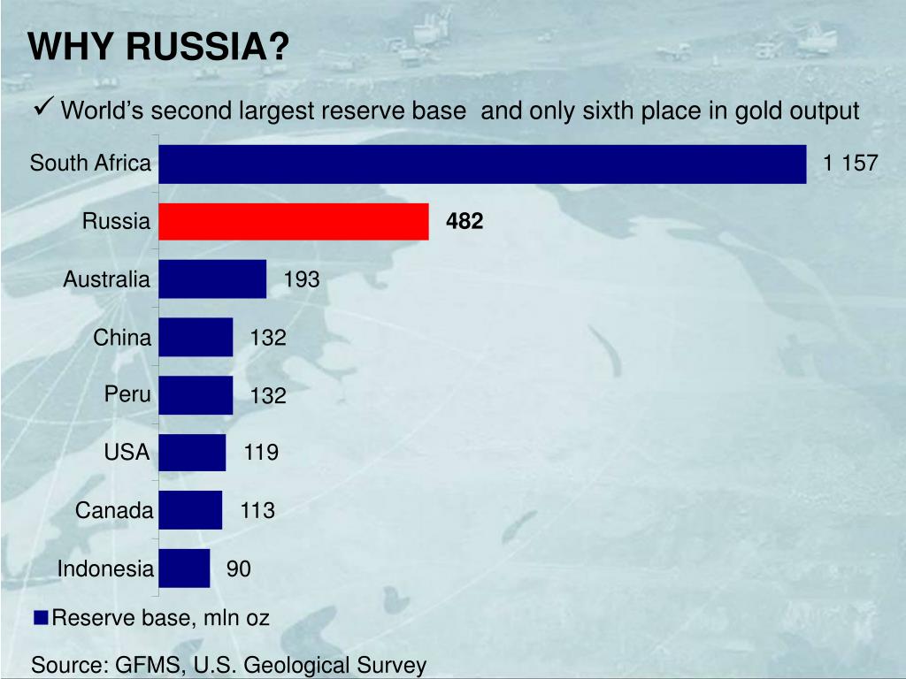 Какая страна является лидером по добыче золота