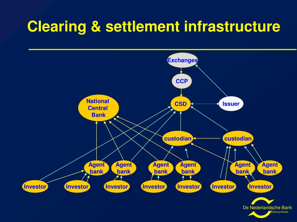 PPT - Exchanges, Clearing & Settlement and TARGET2 ...