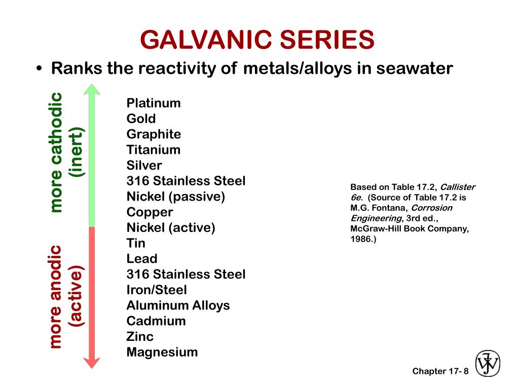 Galvanic Series In Seawater Chart