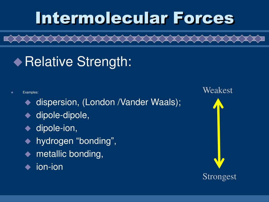 Pill Chart Weakest To Strongest