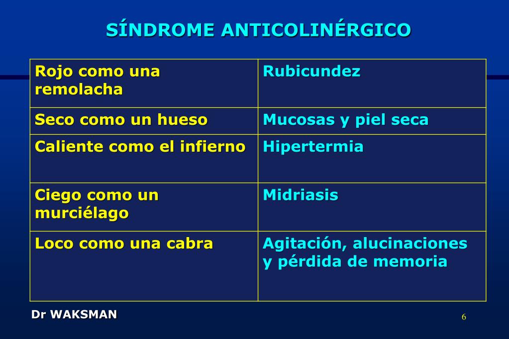 PPT - GRANDES SÍNDROMES EN TOXICOLOGÍA CLÍNICA PowerPoint Presentation ...