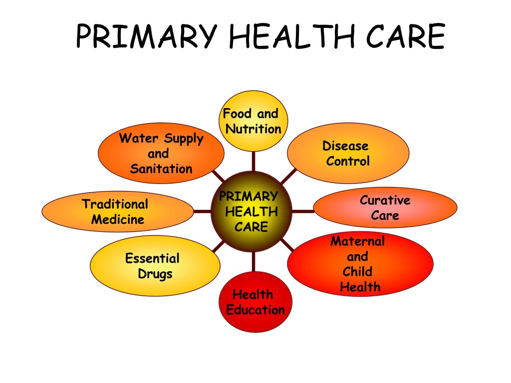 scheme of work on health education for primary 4