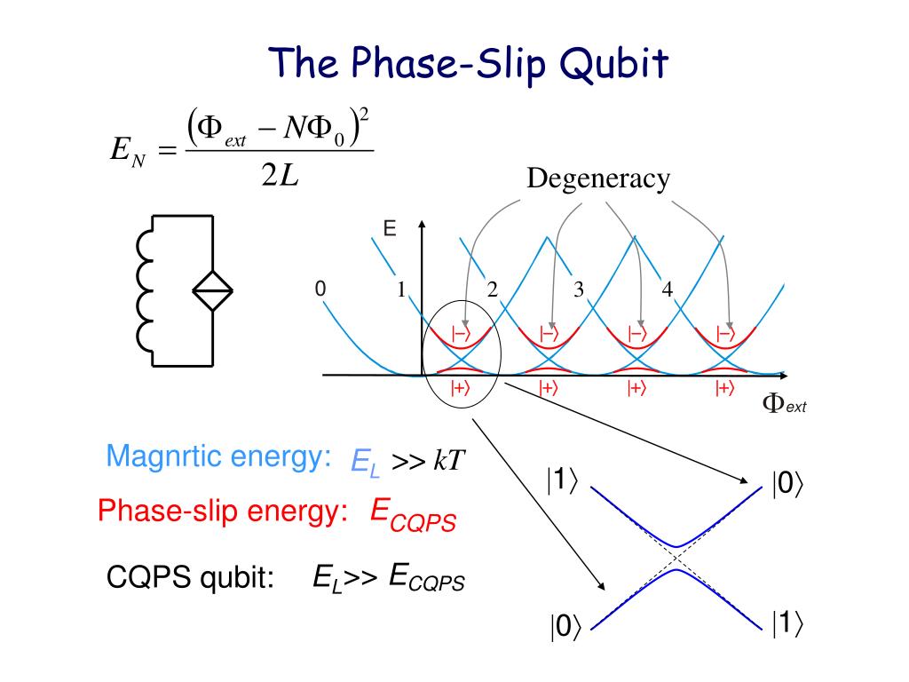 Cz phase кубит. Qubit Quantum scheme Sound. The end machine the quantum phase 2024