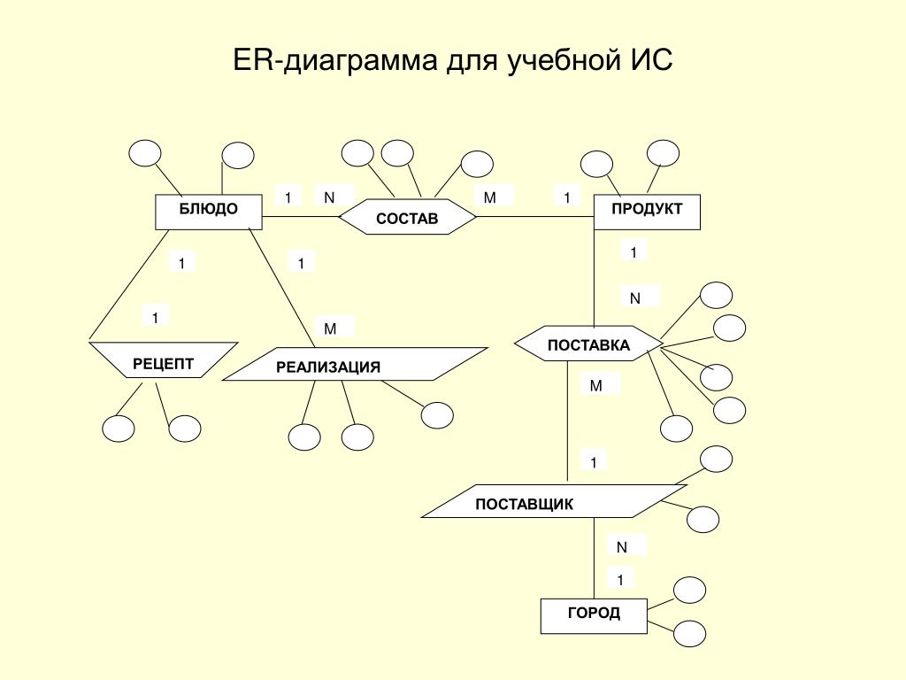 Ук диаграмма как строить