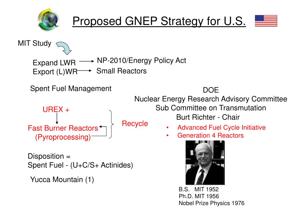 PPT - Global Nuclear Energy Partnership (GNEP) PowerPoint Presentation ...