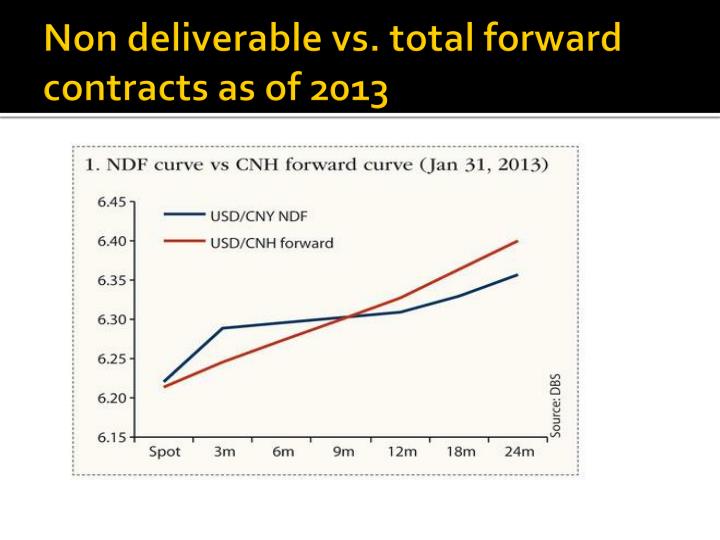 Non deliverable forward vs contract for difference