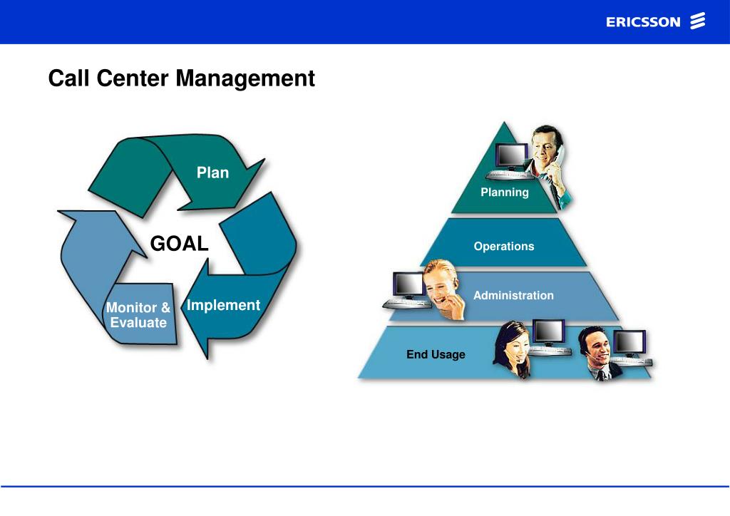PPT - Call Center Management Systems PowerPoint Presentation, free