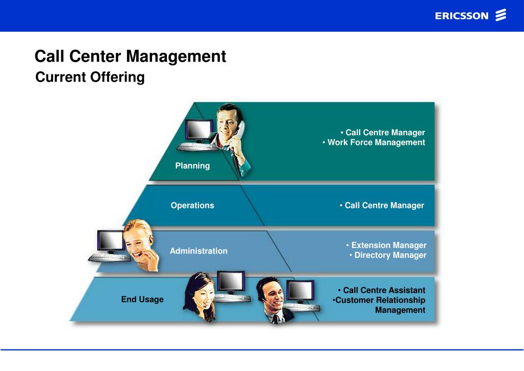 PPT - Call Center Management Systems PowerPoint Presentation, free