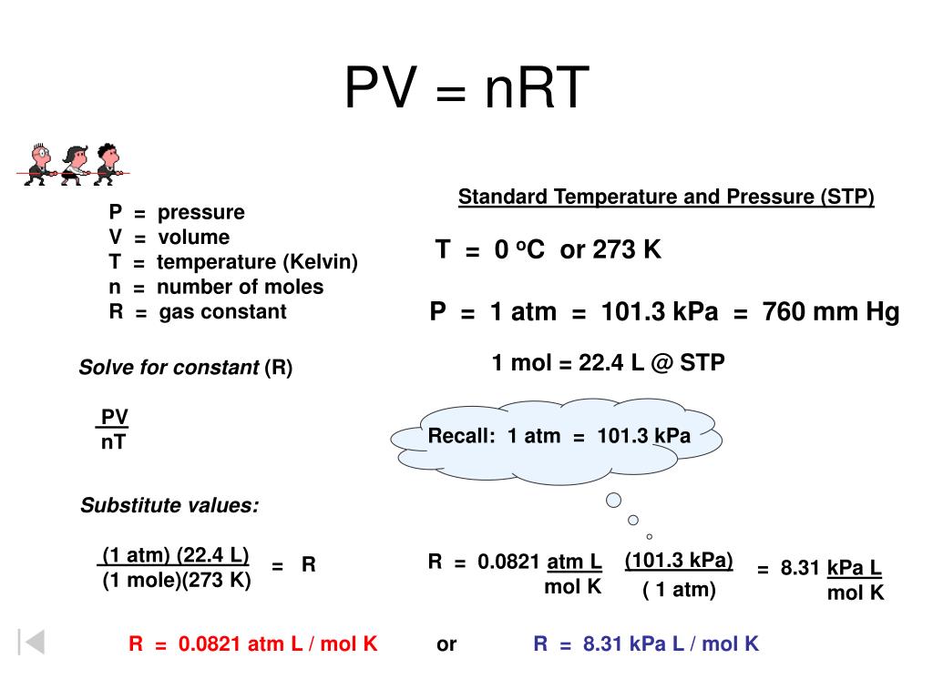 ideal gas law weather calculator