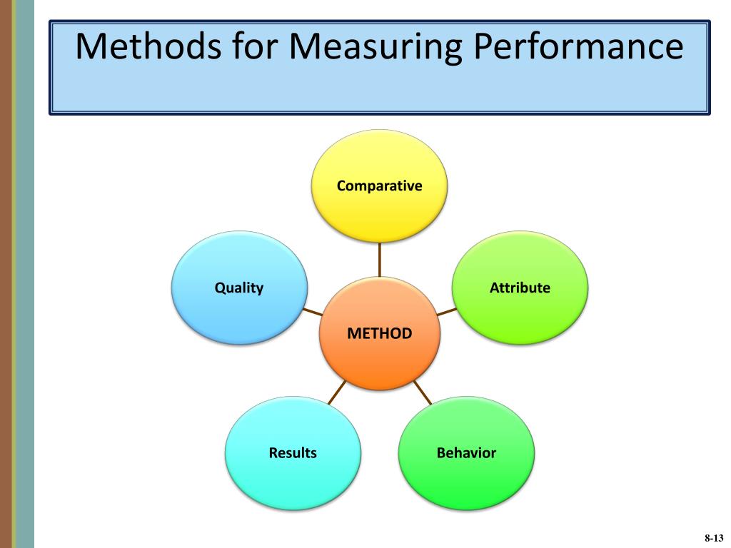 Performance measures. Атрибут method.