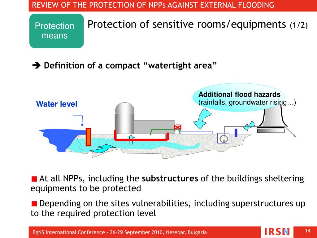 PPT - BgNS International Conference “ NUCLEAR POWER FOR THE PEOPLE ...