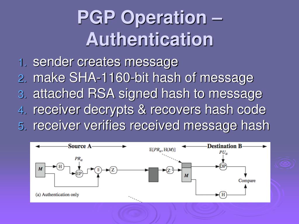 Message attachment. Message authentication code. PGP authentication. PGP signed message. Authentification code.