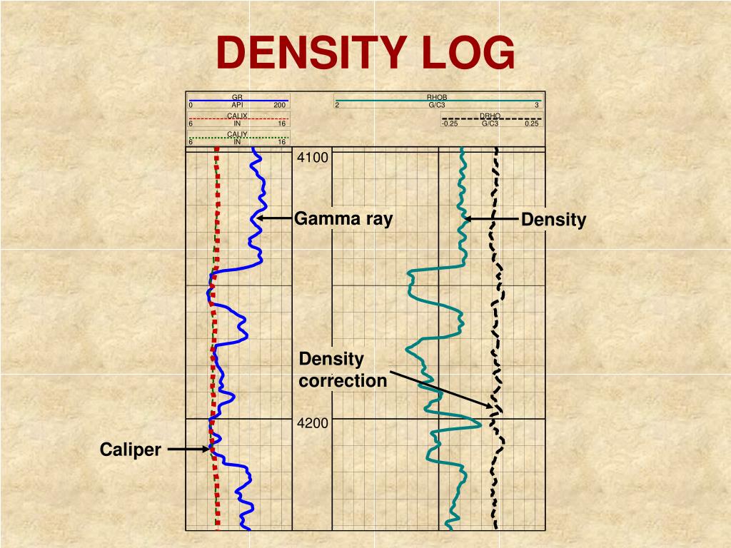 T me uhq logs. Density log. Density logging. Bulk density log. Formation density log.