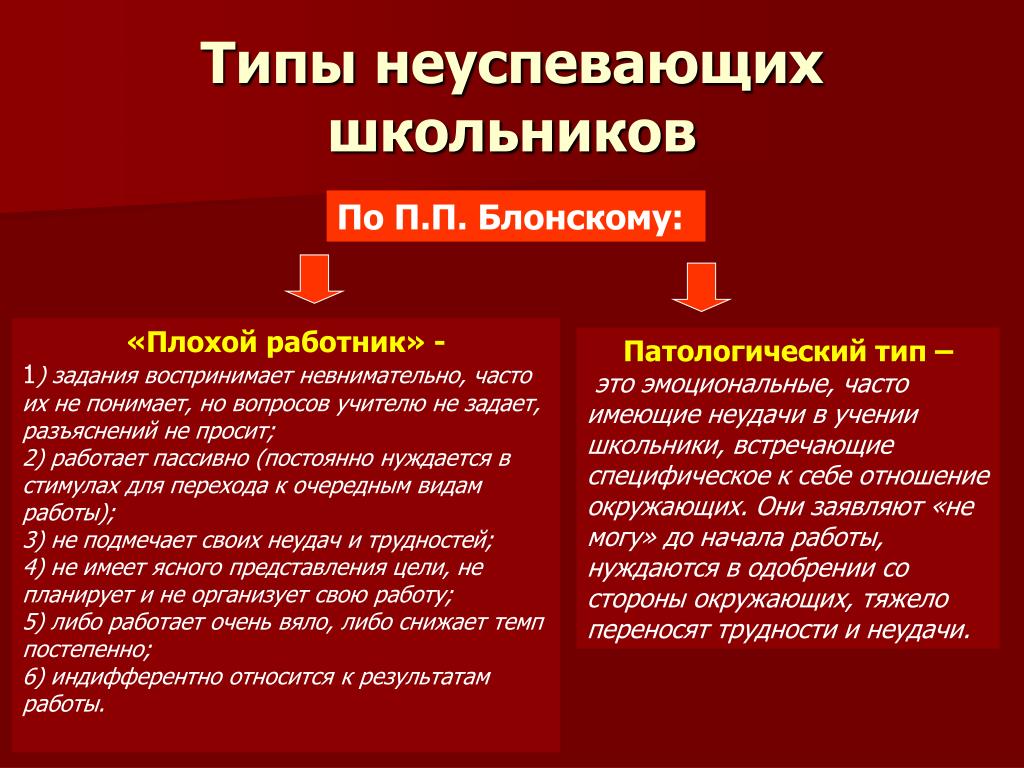 Презентация "Система работы со слабоуспевающими учащимися по физике"