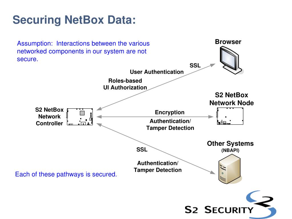 PPT S2 NetBox TM NetTech Rich Ames Training PowerPoint Presentation