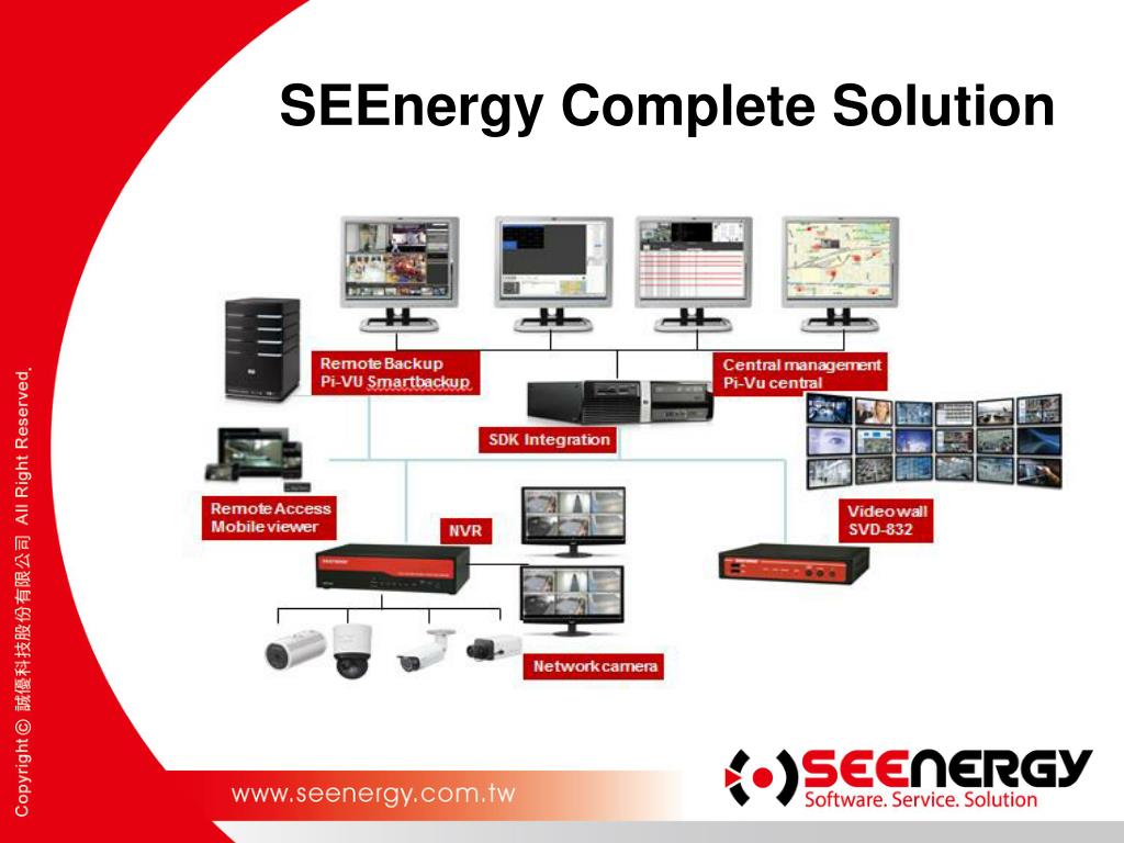 Seenergy nvr sales