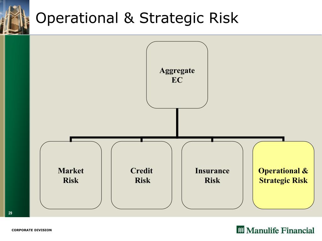 Operational Risk Capital Operational Risk Capital Models – CJZGF