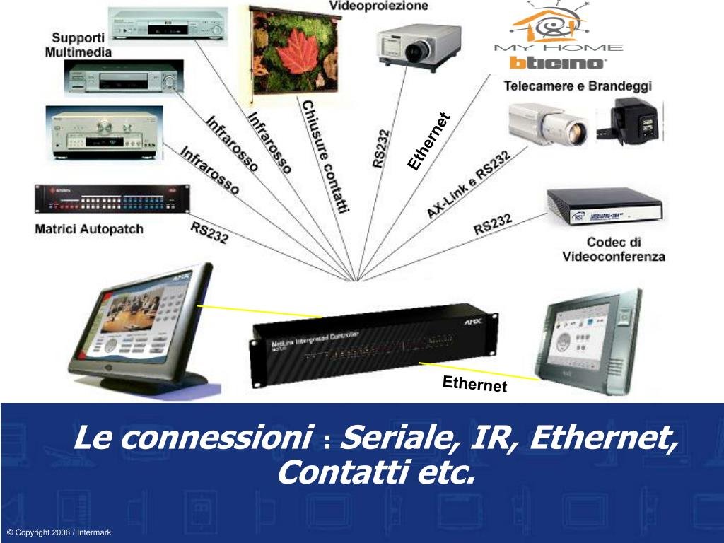 PPT - Dispositivi e periferiche controllabili dai sistemi AMX ...