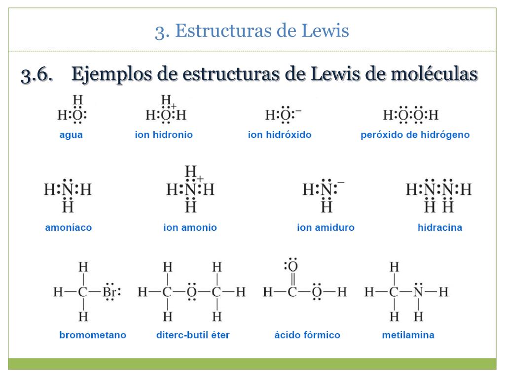 Estructura de lewis amoniaco
