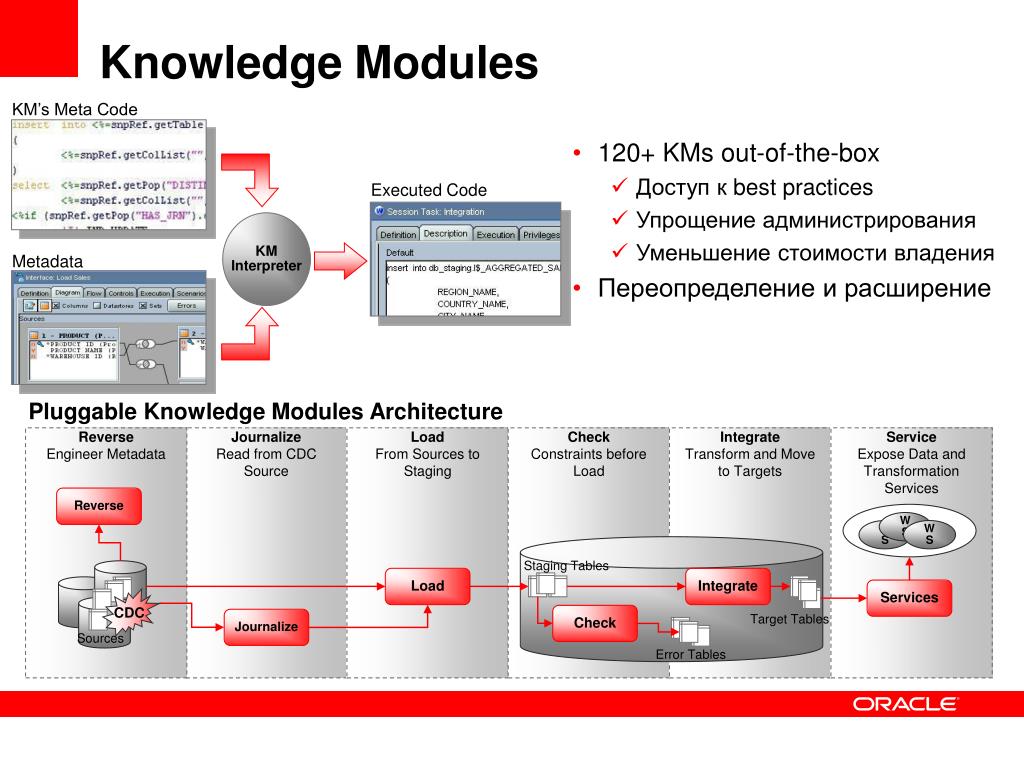Oracle dbms lob Oracle dbms lob