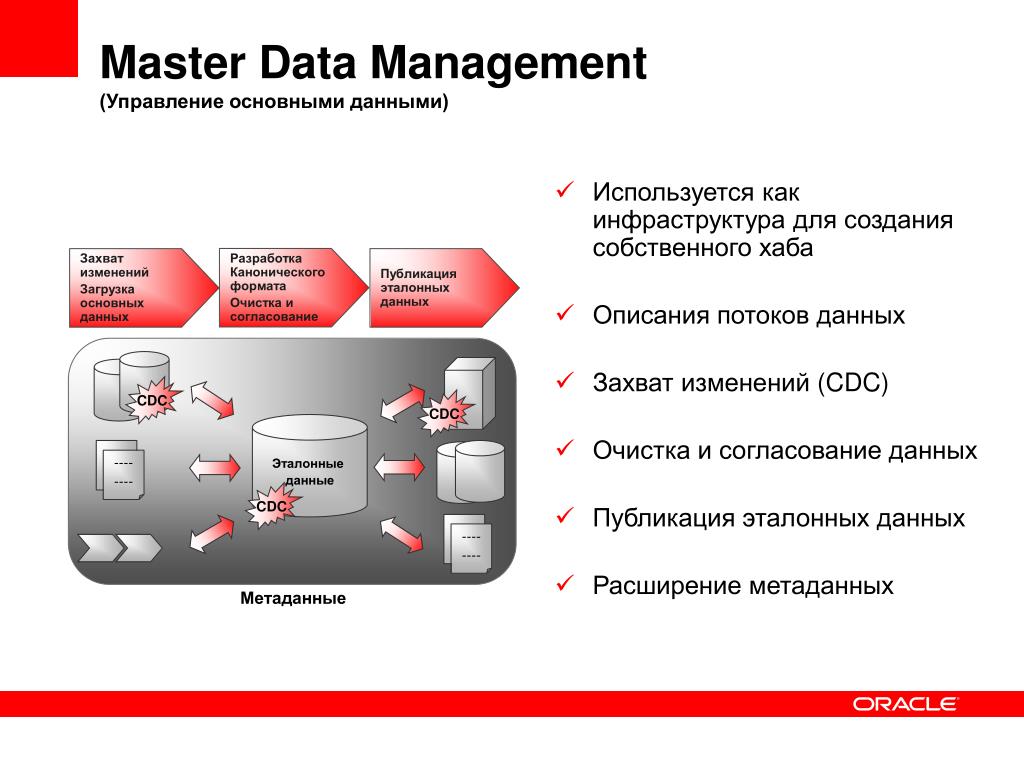 Http mdm. Управление мастер данными. Управление основными данными. MDM данные. Master data Management.
