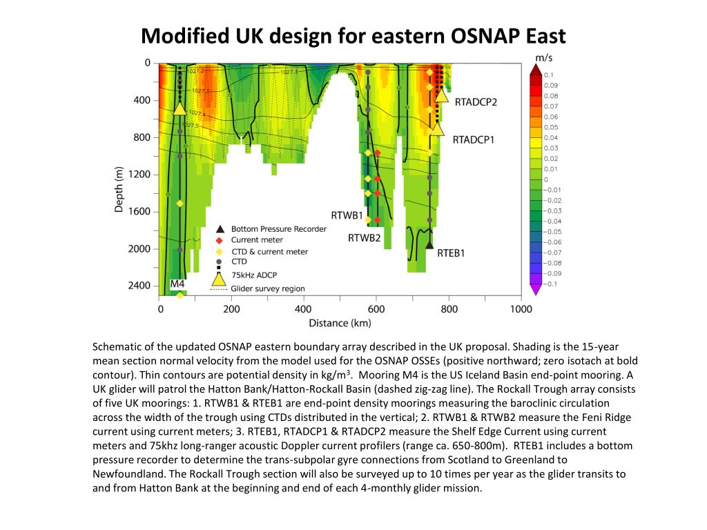 PPT - Susan Lozier Earth and Ocean Sciences Duke University Irminger ...
