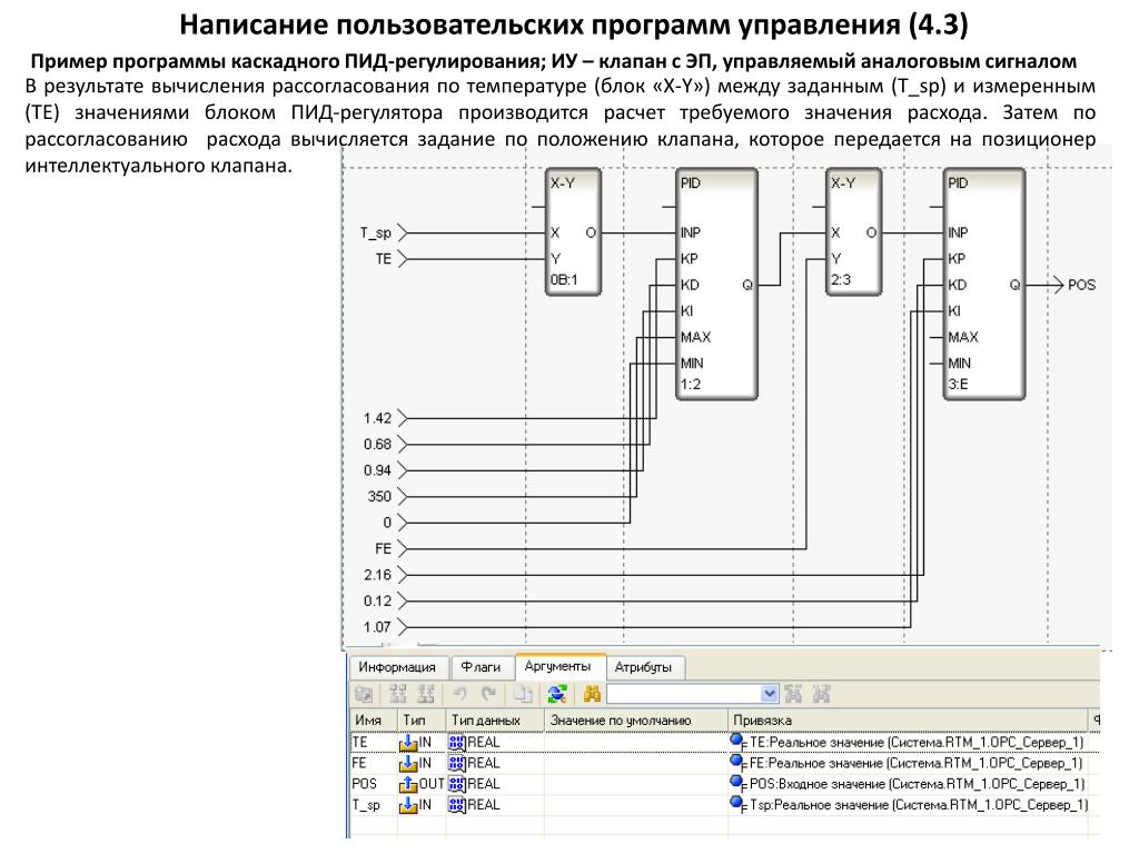 Управление образец. Каскадное ПИД регулирование. Каскадная схема регулирования. Каскадный pid регулятор. Каскадный регулятор схема.