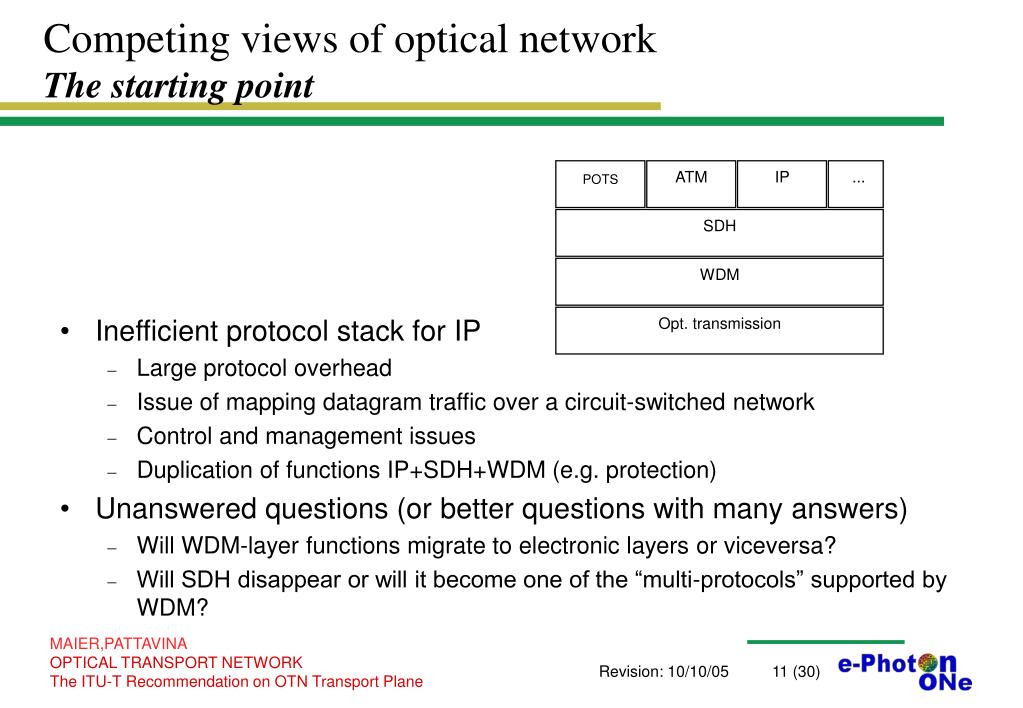 PPT - Optical Transport Network The ITU-T Recommendations on OTN ...