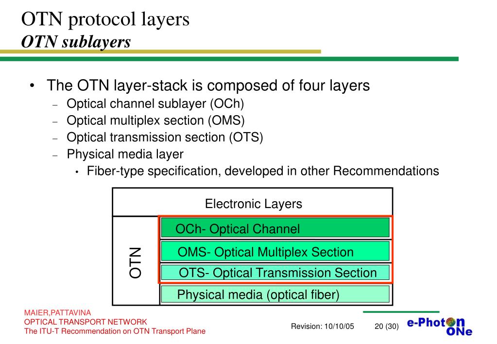 PPT Optical Transport Network The ITUT on OTN