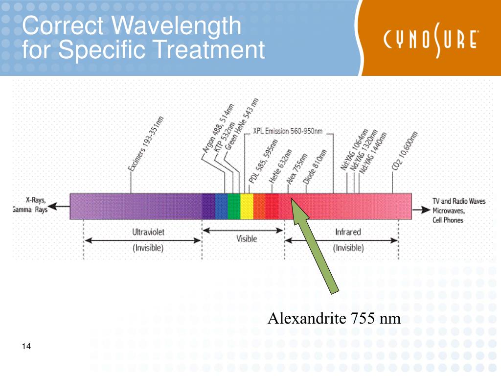 PPT Accolade QS Alexandrite 755 nm Benign Pigmented Lesions and