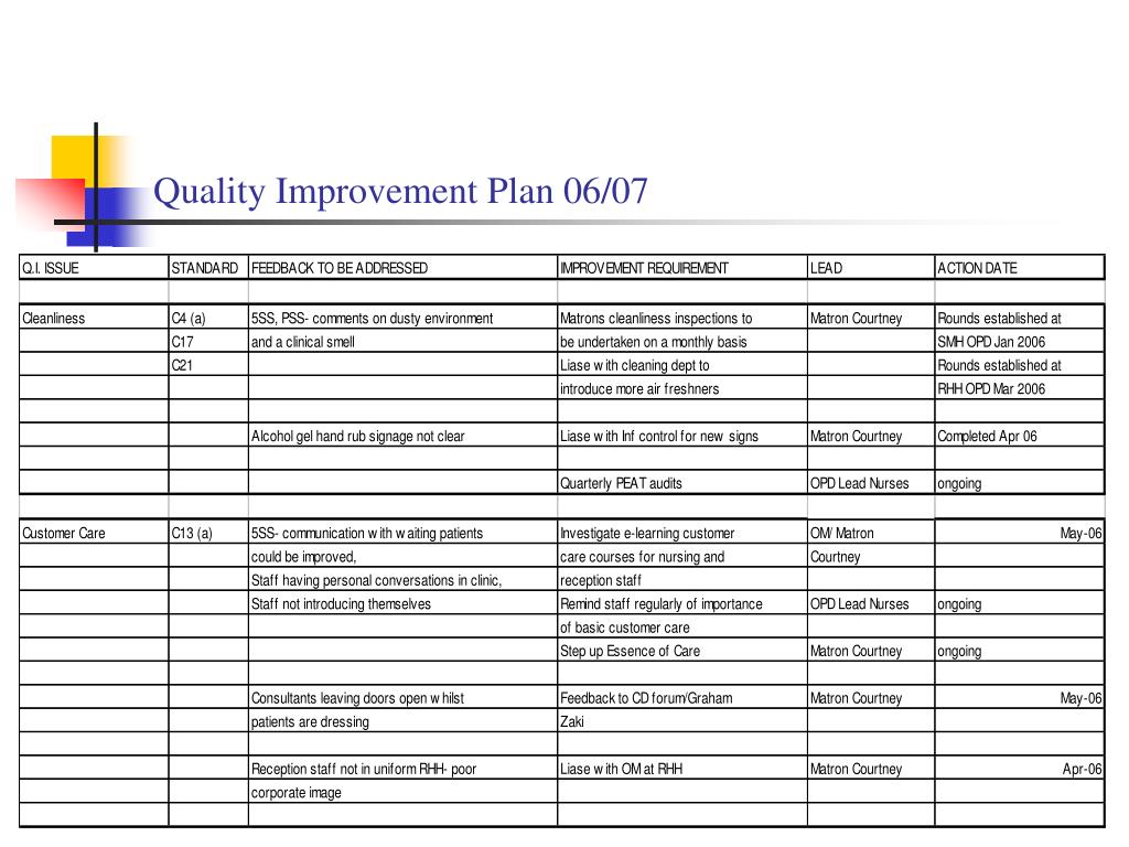 PPT - Listening to Patients. OUTPATIENT QUALITY IMPROVEMENT PLAN 06/07 ...