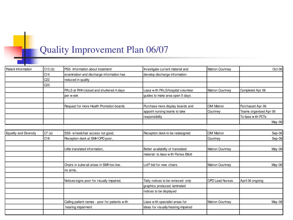Quality Improvement Plan Template Healthcare