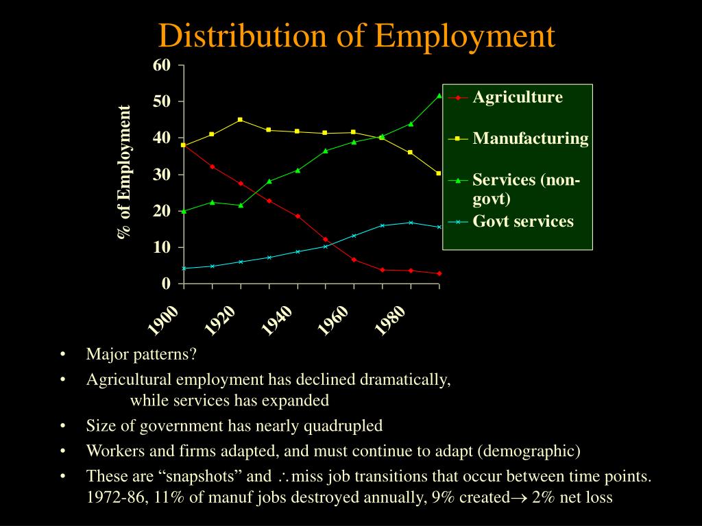 PPT - Economics 324: Labor Economics PowerPoint Presentation, free ...