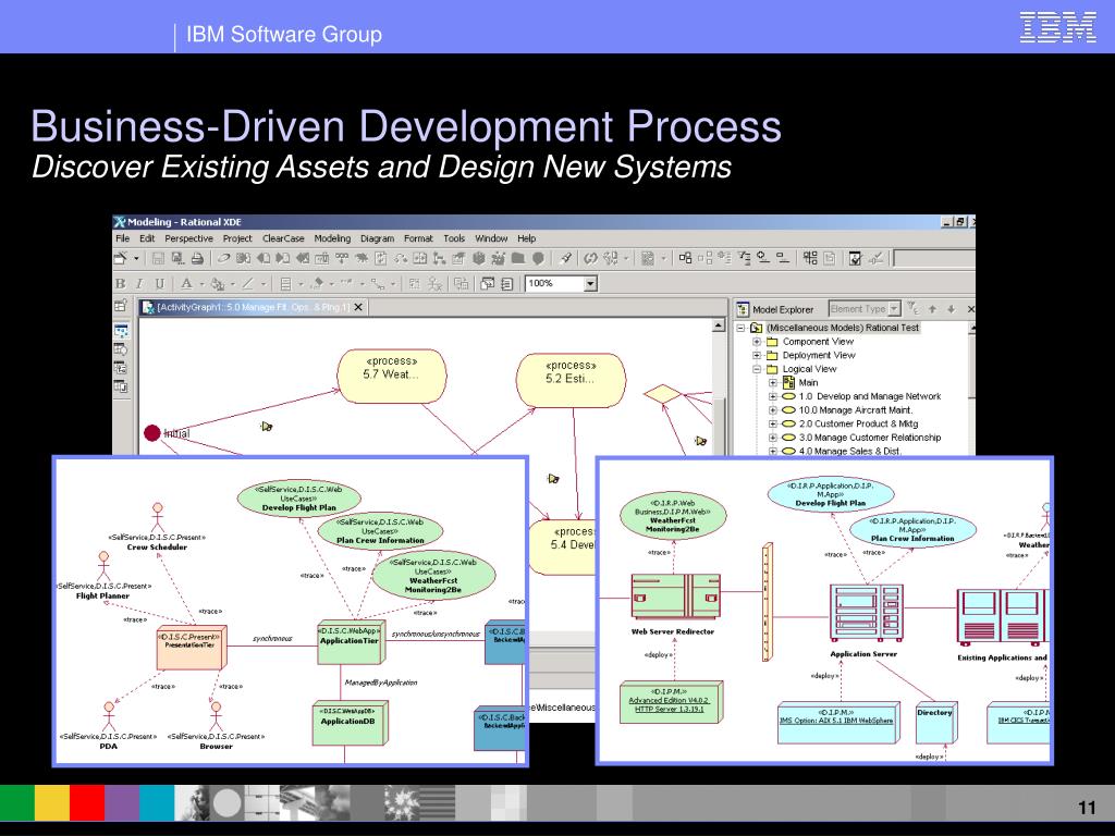 PPT IBM Software Development Platform Concepts, Products, and