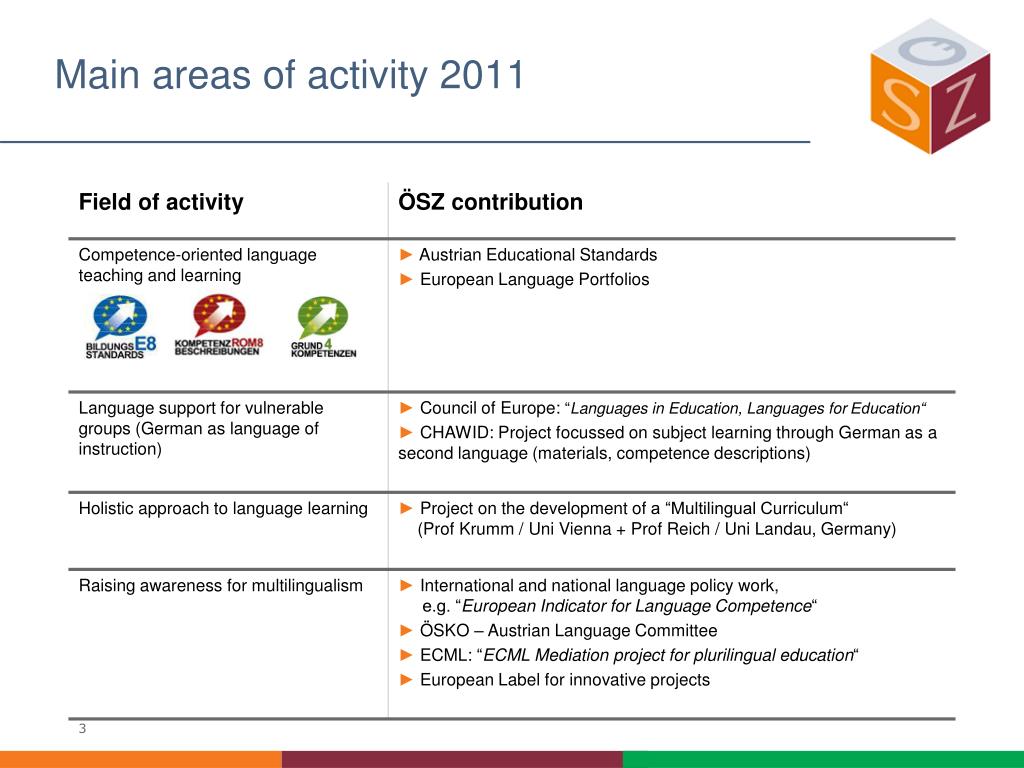 Main active. Main areas. Main areas обложка. Areas of activity. Main areas перевод.