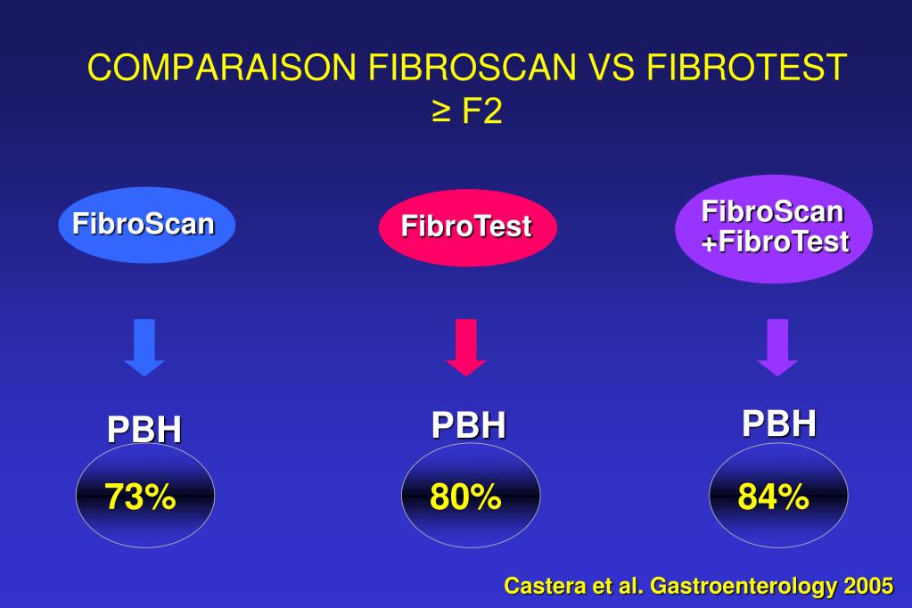 Fibrotest Components PPT - HÉPATITE B QUI NE PAS TRAITER Patrick Marcellin PowerPoint ...