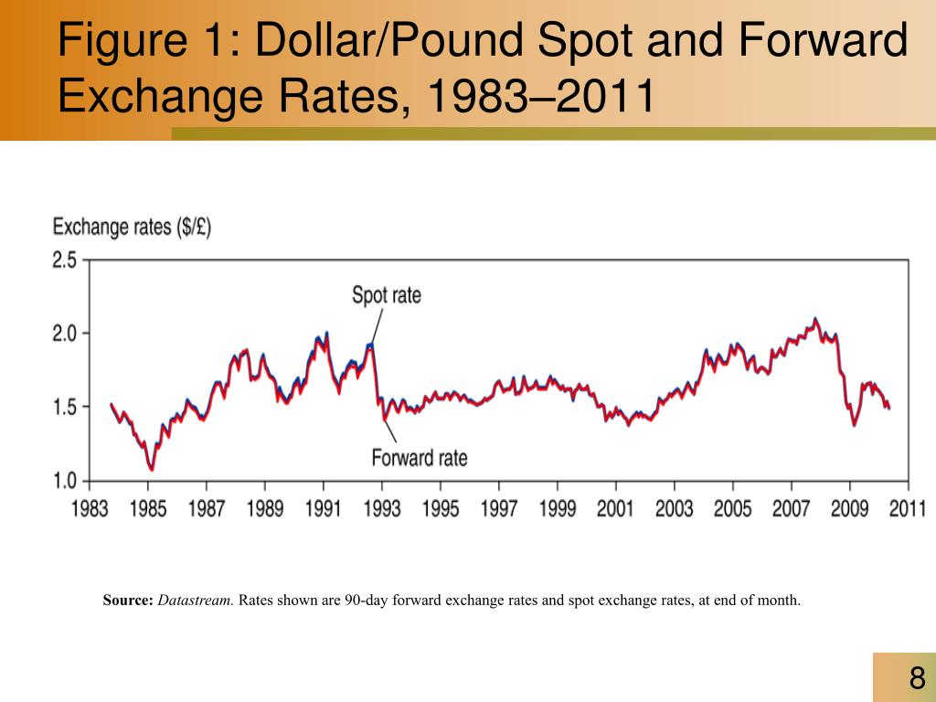 pound to dollar exchange rate buy