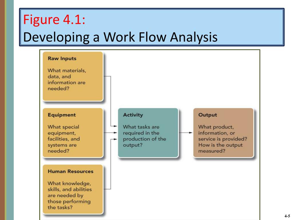 Material information. Work Flow | быстрые задания. 8. Модель i-s.. Materials Flow Analysis in Workshop. Protected: mat program Movement Analysis Workbook.