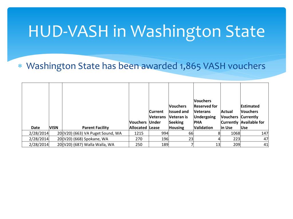 Hud Vash Model PPT - Addressing Veteran Homelessness: Challenges, Opportunities, and ...