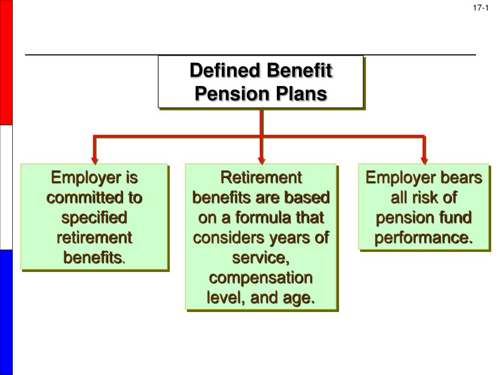 Plan benefits. Retirement Pension схема. Retirement benefits. Type of Pension. Retirement Fund.