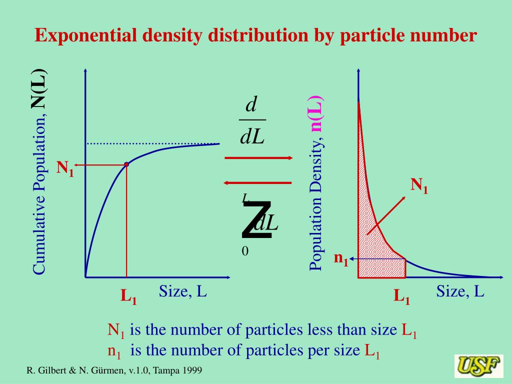PPT - September 29, 1999 Department of Chemical Engineering University ...