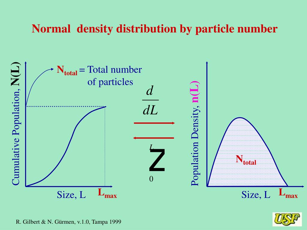 Normal Density Model PPT - September 29, 1999 Department of Chemical Engineering University ...