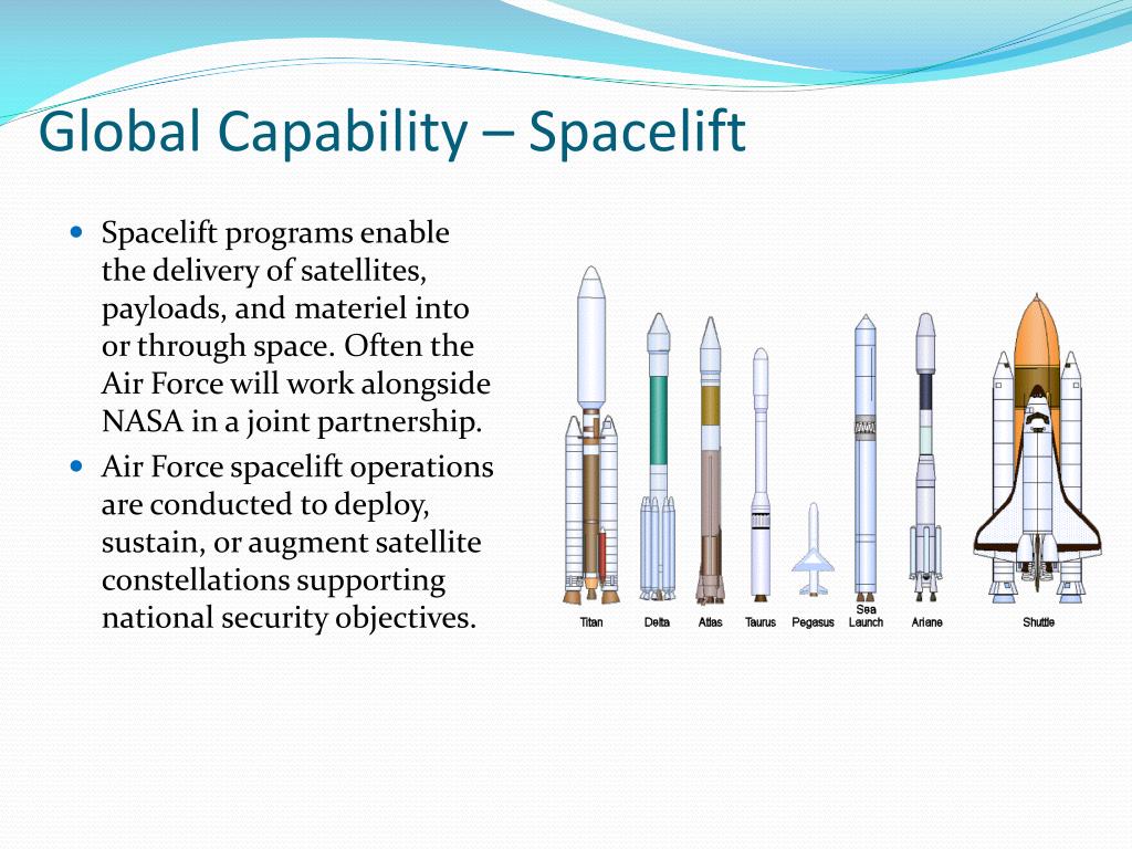 PPT United States Air Force Air Doctrine Provide Global Capability