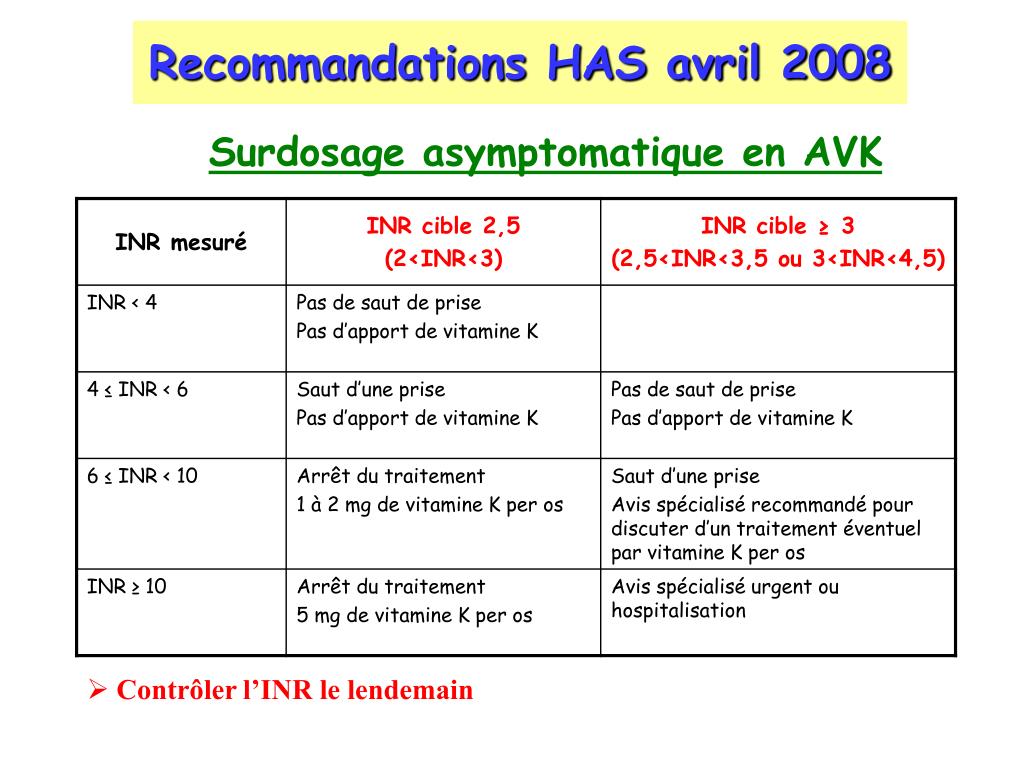 PPT - Pr Anne-Marie FISCHER Jeudi 15 Mars 2012 Faculté de Médecine PARIS -  DESCARTES PowerPoint Presentation - ID:3352612