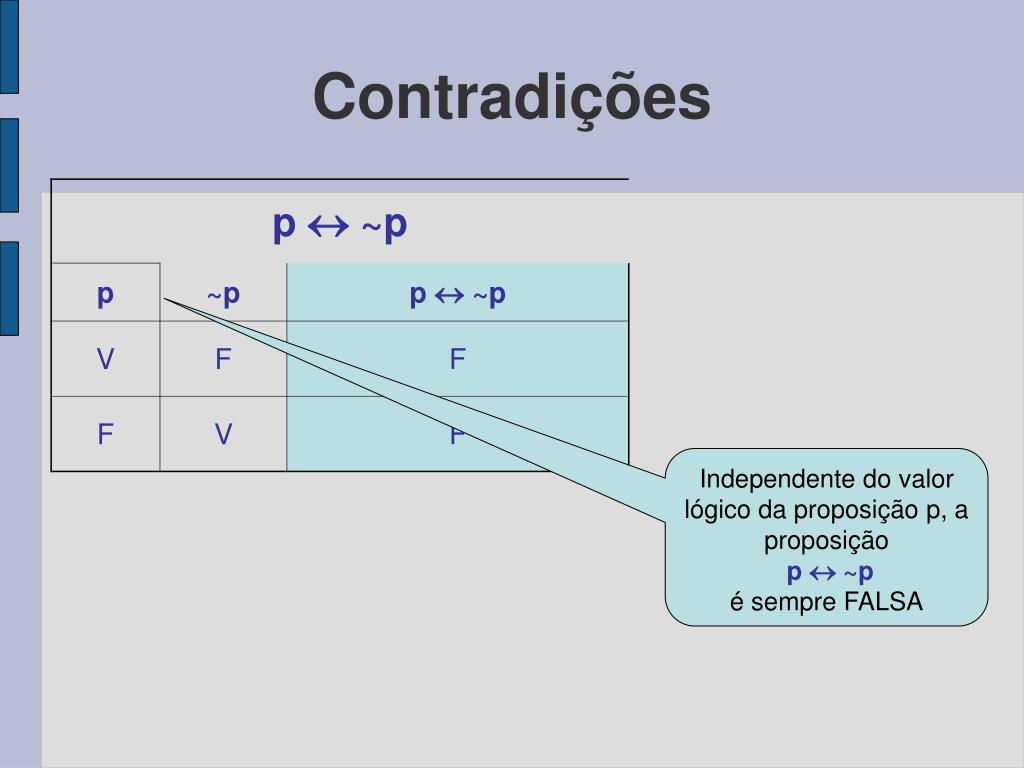 PPT - Tautologia, Contradições e Contingência PowerPoint Presentation ...