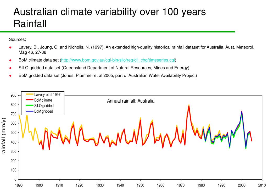 PPT - Michael Raupach and Pep Canadell CSIRO Marine and Atmospheric ...