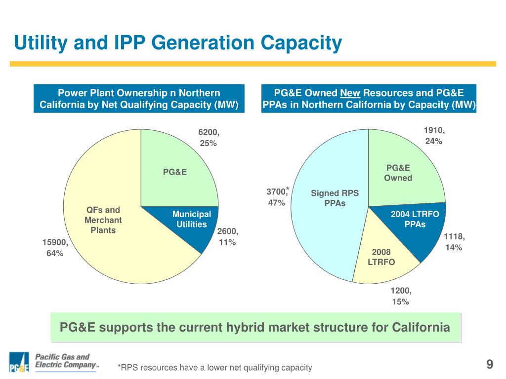 Ipp Generation PPT - Procuring Our Way to Compliance IEP 27 th Annual Meeting ...