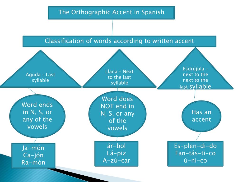 llanas words with accent mark llanas words with accent mark