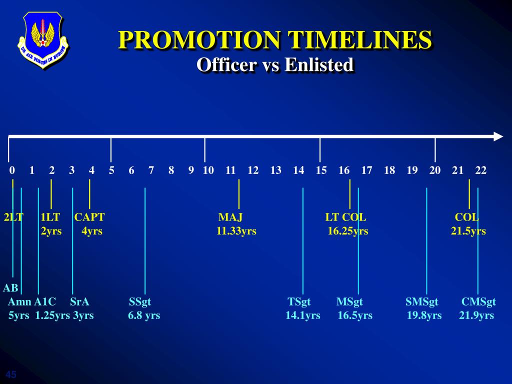 PPT PERFORMANCE REPORTS PowerPoint Presentation, free download ID