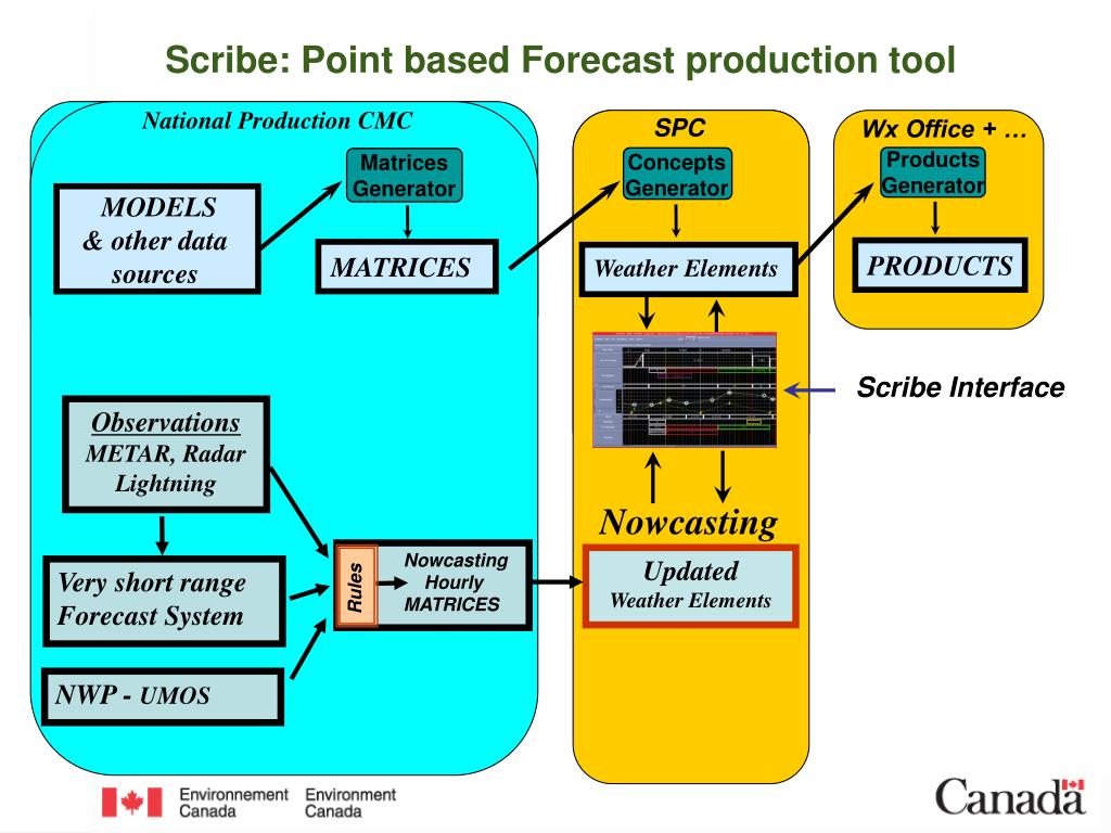 Product generator Product generator